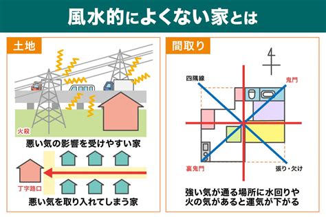 丁字路 風水